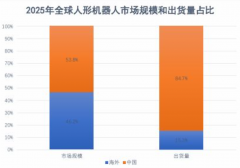 海外企业正在贸易化量产方面取中国企业构成明