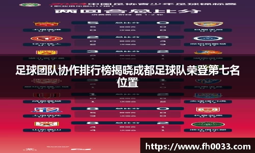 足球团队协作排行榜揭晓成都足球队荣登第七名位置