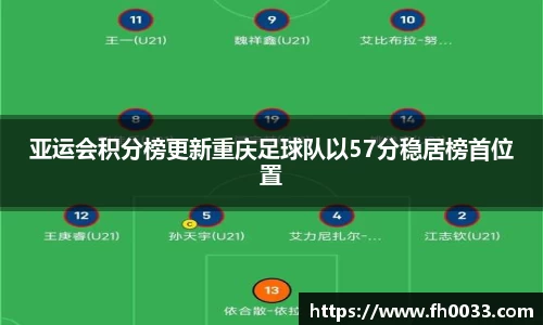 亚运会积分榜更新重庆足球队以57分稳居榜首位置