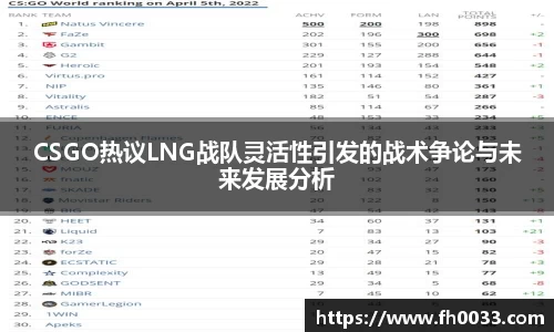 CSGO热议LNG战队灵活性引发的战术争论与未来发展分析
