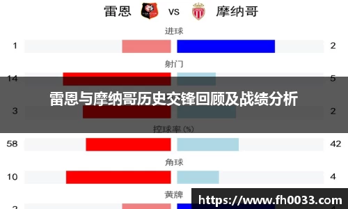 雷恩与摩纳哥历史交锋回顾及战绩分析
